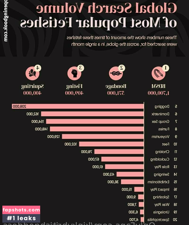 kinkybritishgoddess Nacktheit OnlyFans Fotos #92 - Fapshots