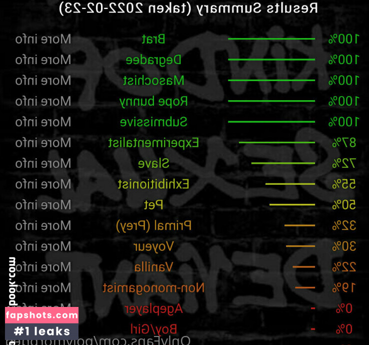 polymorphed Nude Leaks OnlyFans Photos #19 - LeakJerk